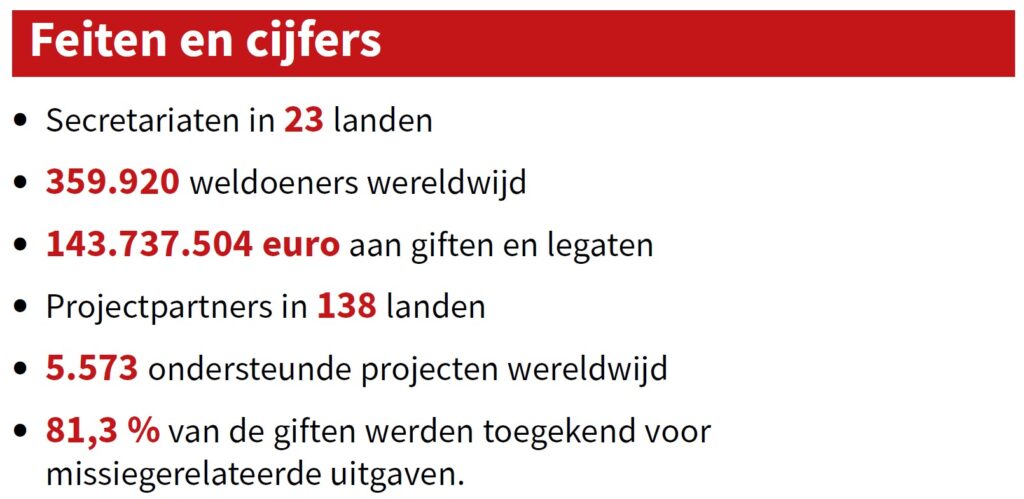 Grafiek cijfers jaaroverzicht 2023