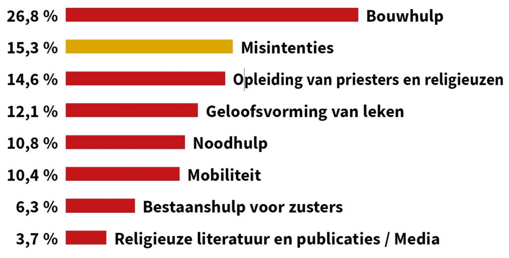 Grafiek hulp jaaroverzicht 2023