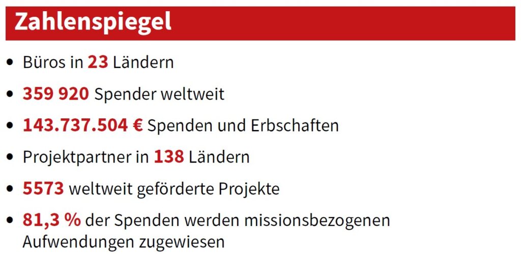 Grafiek cijfers jaaroverzicht 2023 de