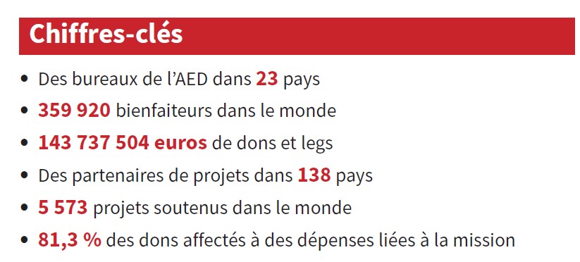 Grafiek cijfers jaaroverzicht 2023 fr