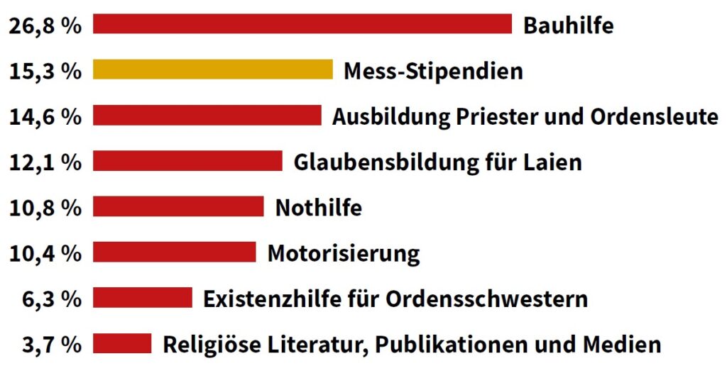 Grafiek hulp jaaroverzicht 2023 de