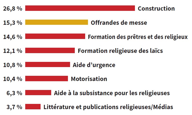 Grafiek hulp jaaroverzicht 2023 fr