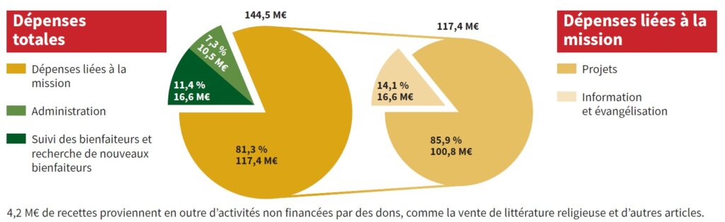 Grafiek uitgaven jaaroverzicht 2023 fr